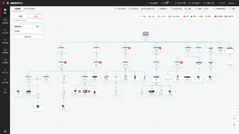 统一网络管理平台_拓扑图